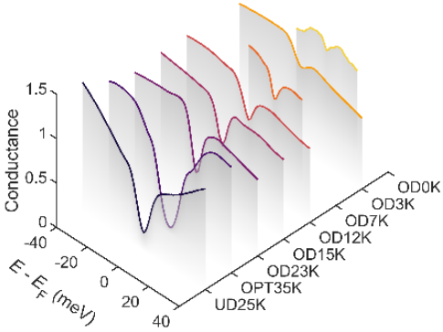 BSCO spectra